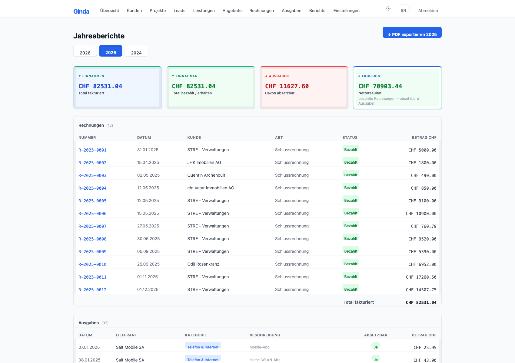 CRM Berichte